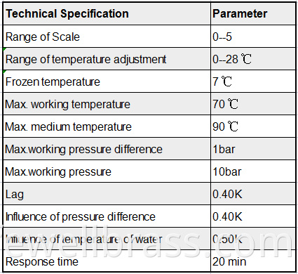 Technical Specification